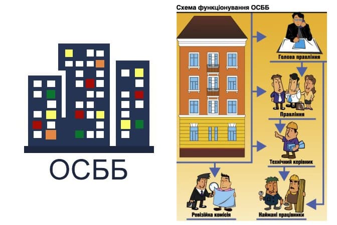 Скільки ОСББ створили у Львові минулоріч