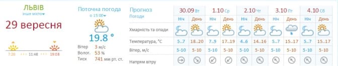 У Львові до кінця тижня збережеться тепла погода