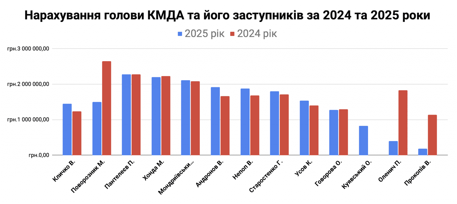 Інфографіка КВ