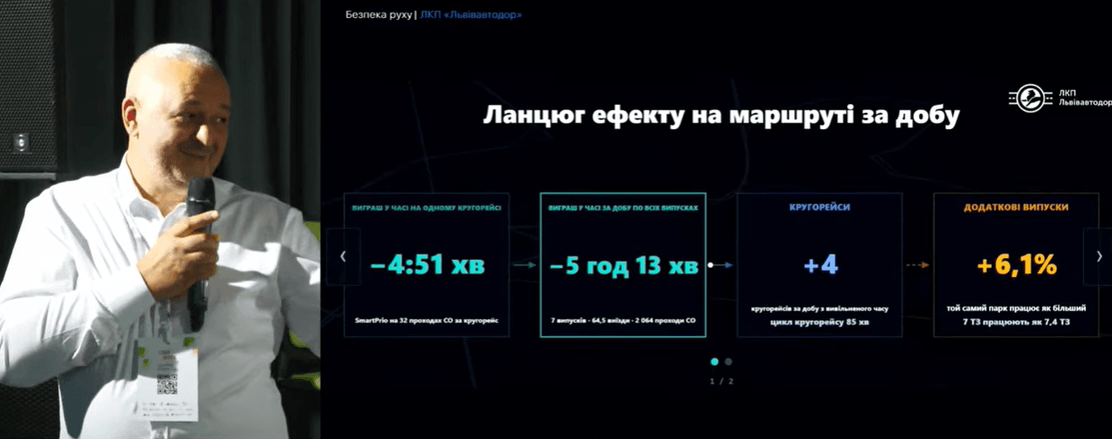 Ланцюг ефекту на добу