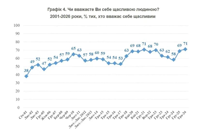 Чи вважаєте Ви себе щасливою людиною / фото: КМІС)