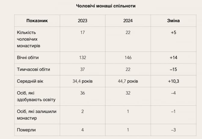 Фото: УЗ