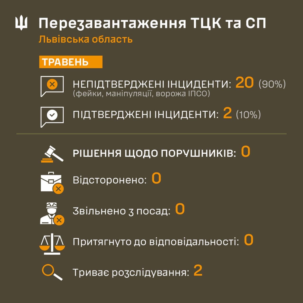 фото умовне