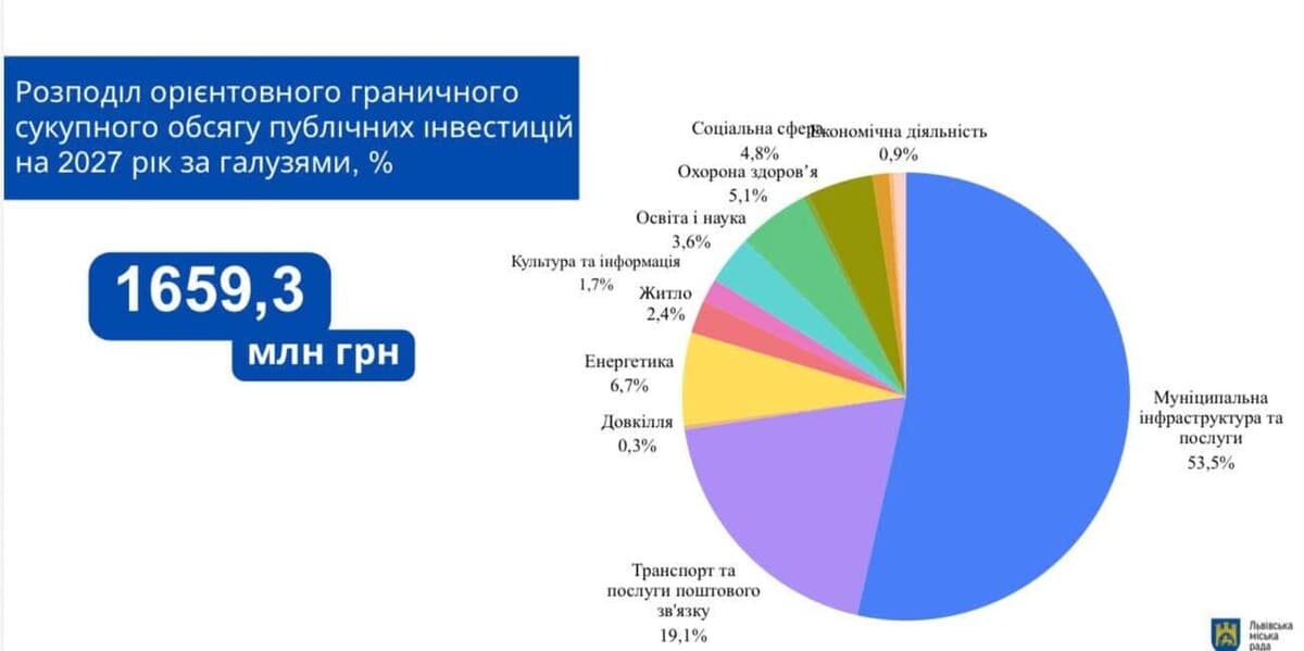 фото: ЛМР