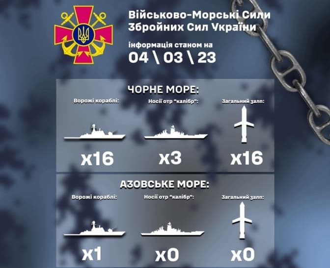 Росіяни вивели в Чорне море 16 кораблів, загальний залп – 16 «Калібрів»
