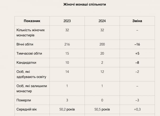 Фото: УЗ