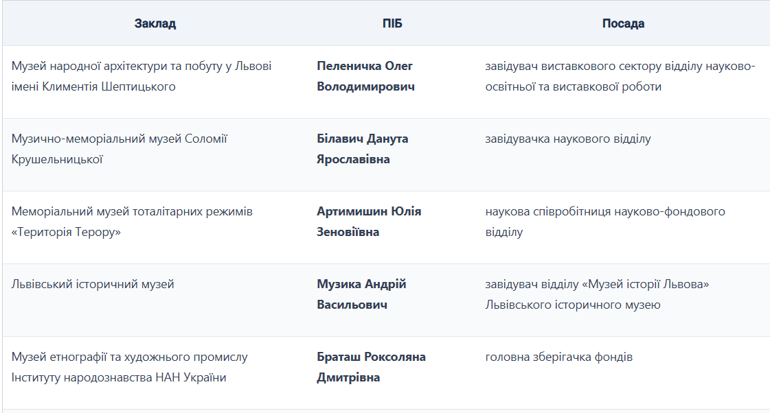 Список львівських музейників, які отримали відзнаки / таблиця: ЛМР