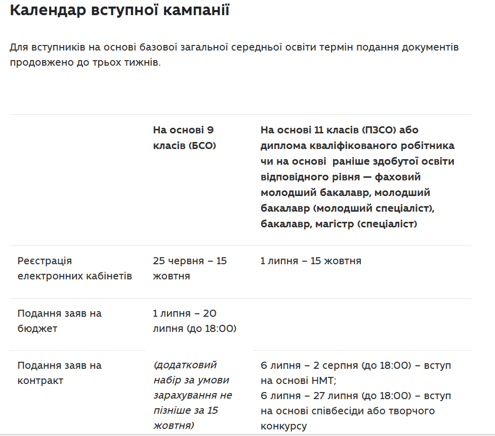 Календар вступної кампанії / таблиця: МОН