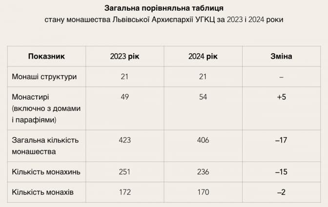 Фото: УЗ