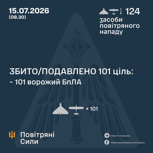 фото: Повітряні сили України