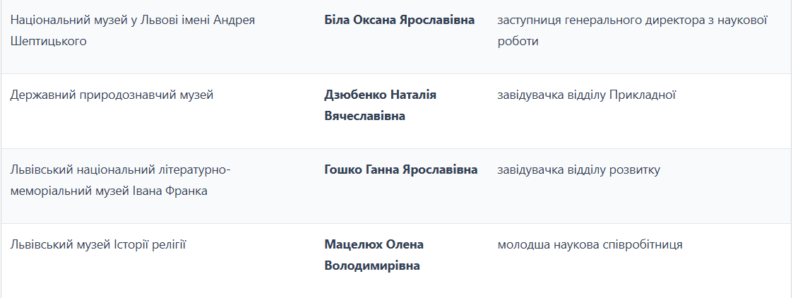 Список львівських музейників, які отримали відзнаки / таблиця: ЛМР