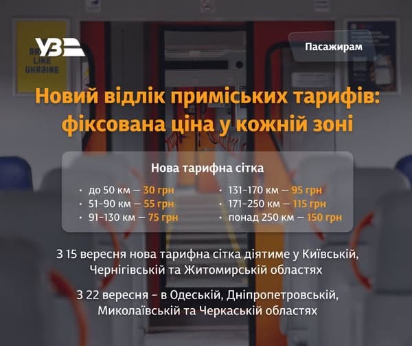 фото: УЗ