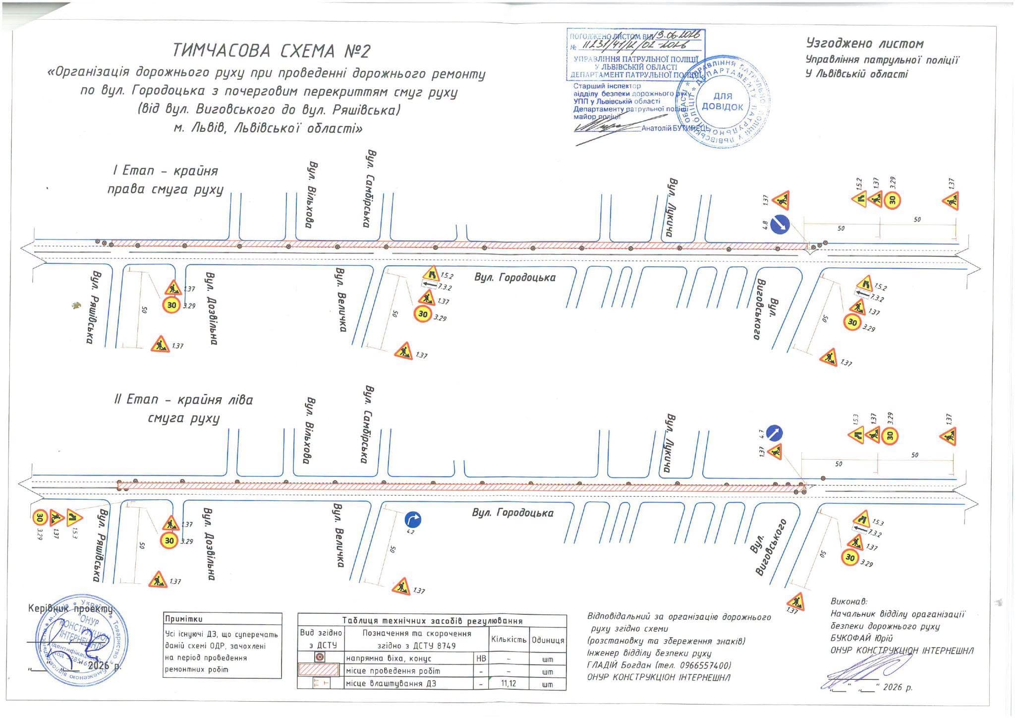 Тимчасова схема організації руху на вул. Городоцькій від вул. Виговського до вул. Ряшівська / фото: Залізнична РА