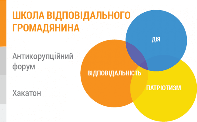 У Львові на форумі розроблять практичні моделі боротьби з корупцією