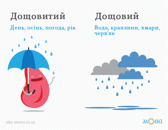 Говорімо про львівську погоду правильно. Поради в малюнках