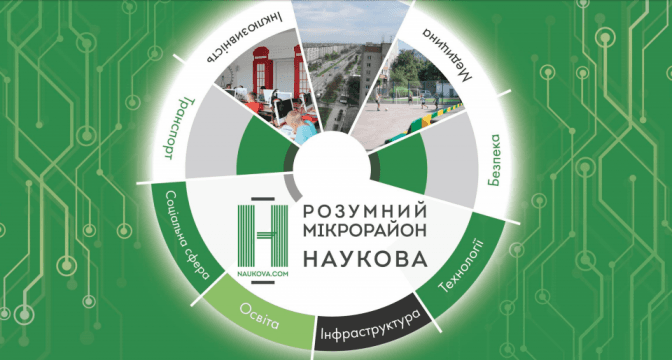 Лавки з підігрівом, нові зупинки та літня сцена: що чекає на розумний мікрорайон Львова