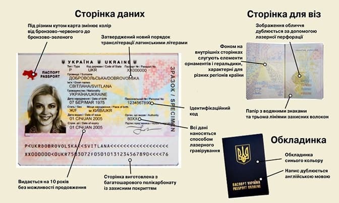 Куди у Львові звертатись за біометричним паспортом? Адреса