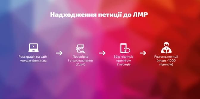 Незабаром львів’яни подаватимуть петиції до міськради онлайн