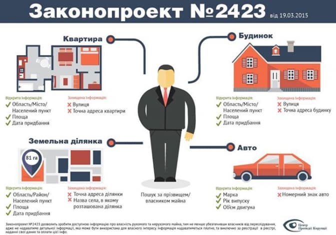 Як антикорупційний закон вплине на українців? 3 особливості