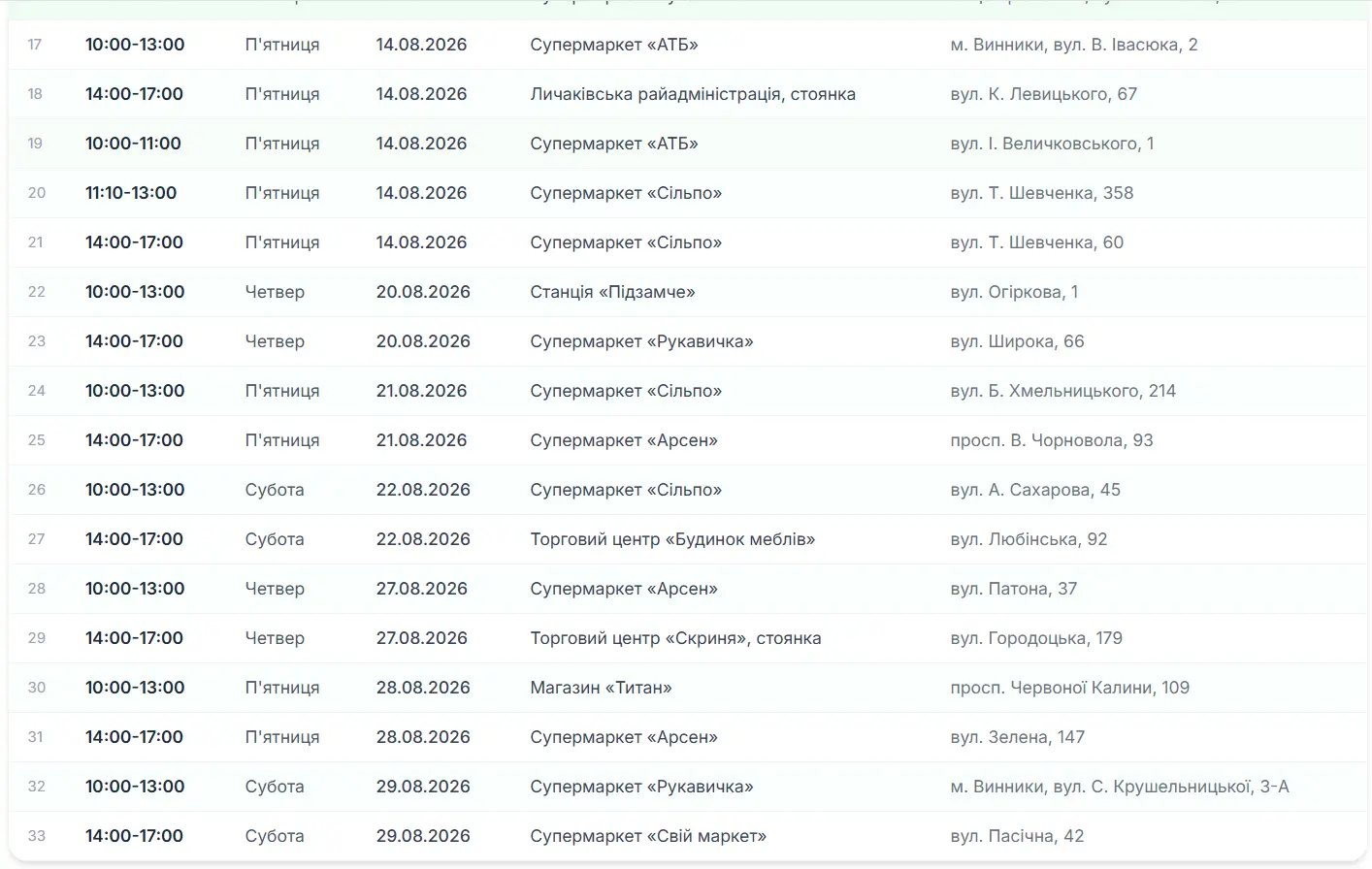 Графік стоянок Екобуса у серпні