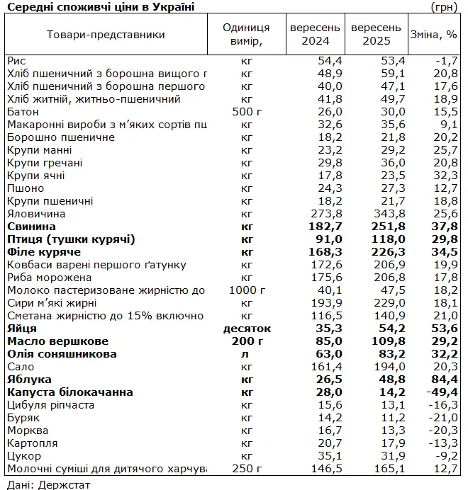 Умовне фото