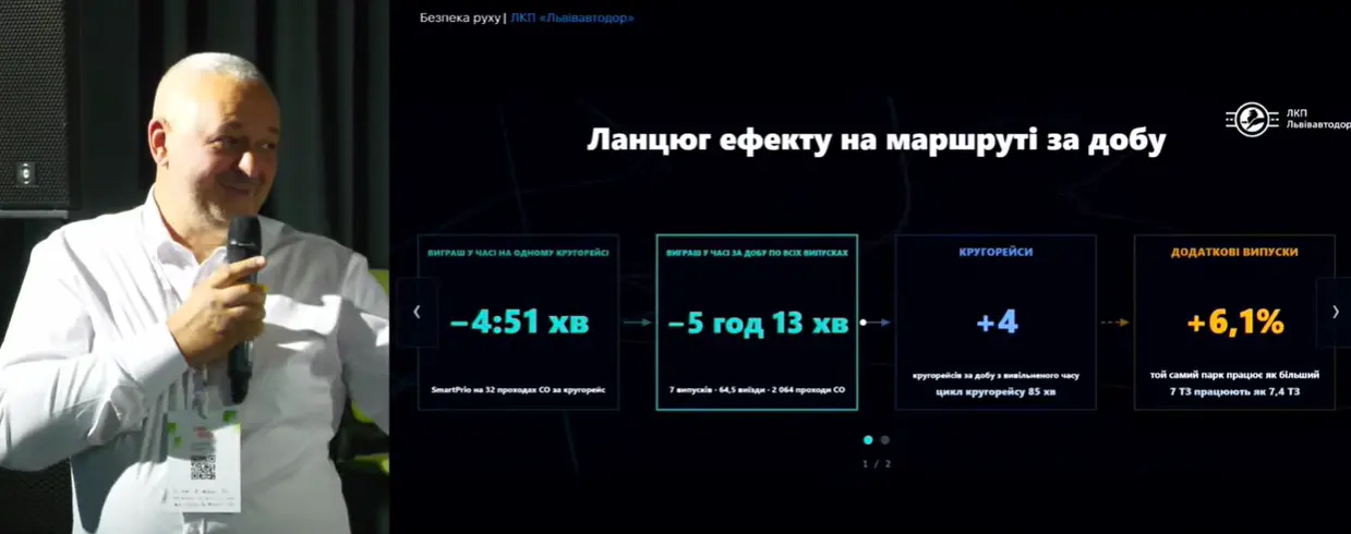 Ланцюг ефекту на добу