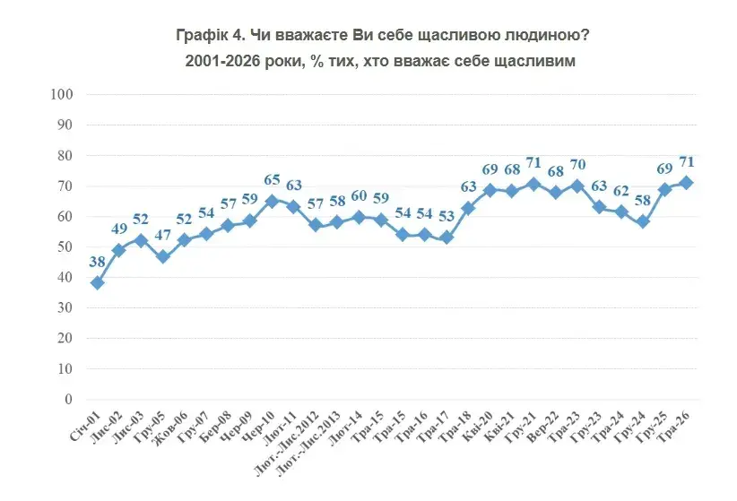 Чи вважаєте Ви себе щасливою людиною / фото: КМІС)