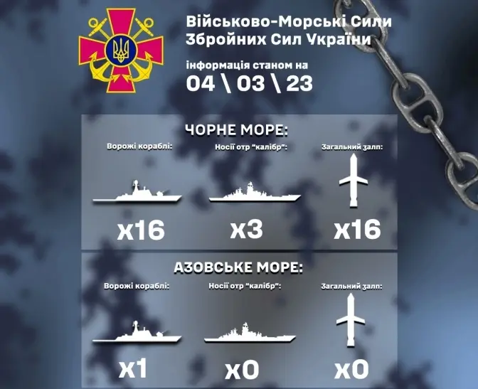 Росіяни вивели в Чорне море 16 кораблів, загальний залп – 16 «Калібрів»