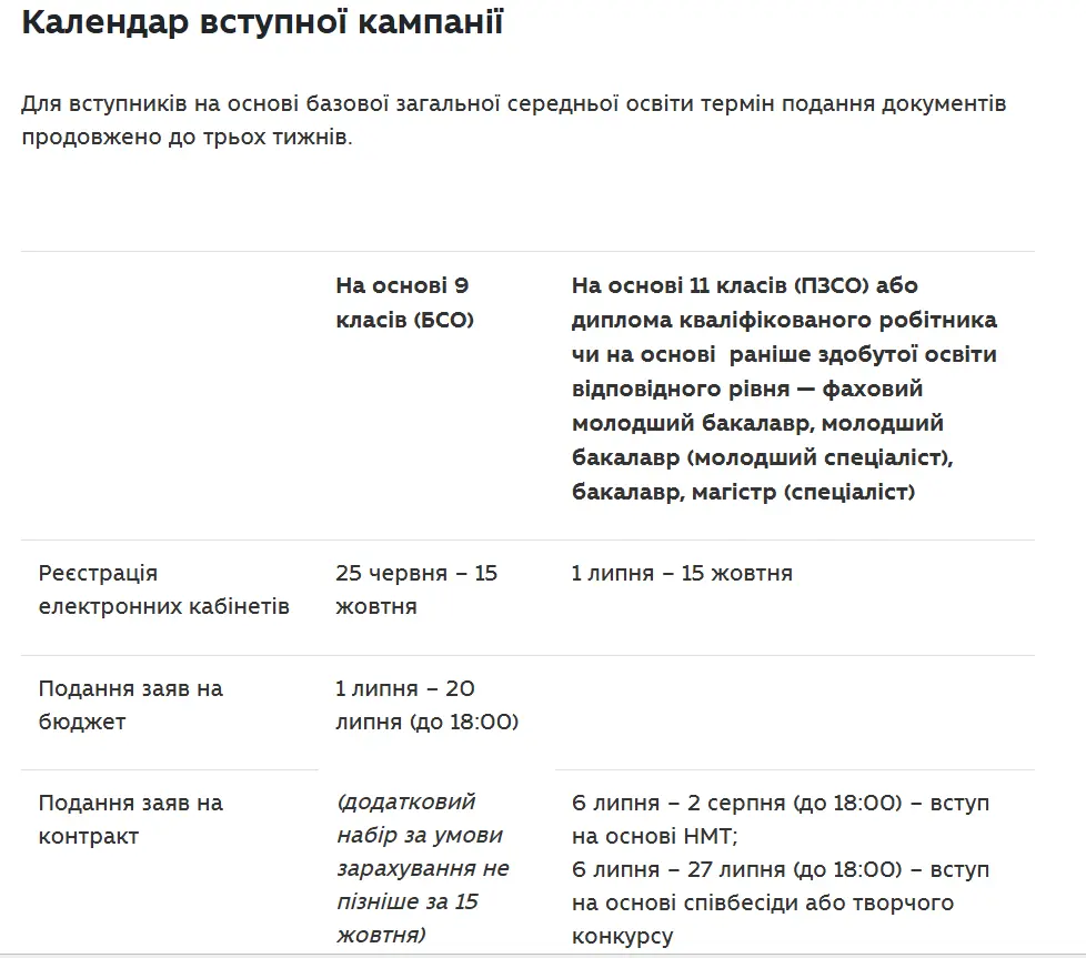 Календар вступної кампанії / таблиця: МОН
