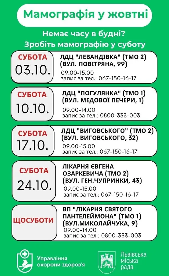 Коли у жовтні можна зробити мамографію у суботу / фото: лмр