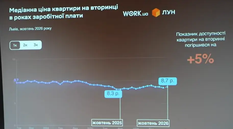 фото: скриншот з презентації ЛУН