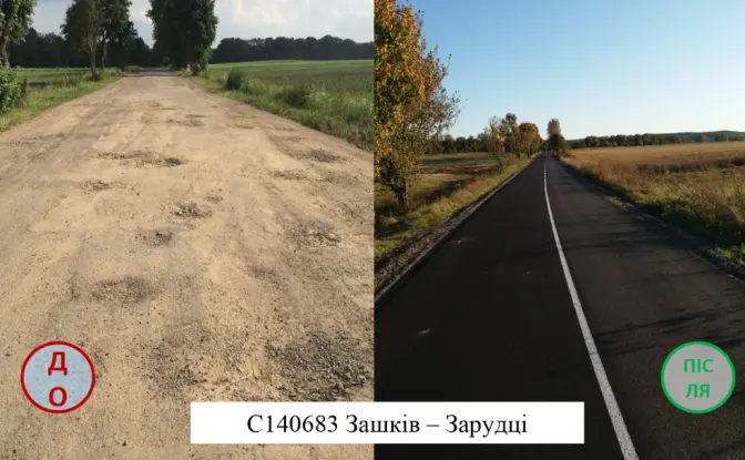 За рік на Львівщині відремонтували понад 300 км доріг. Фото до та після