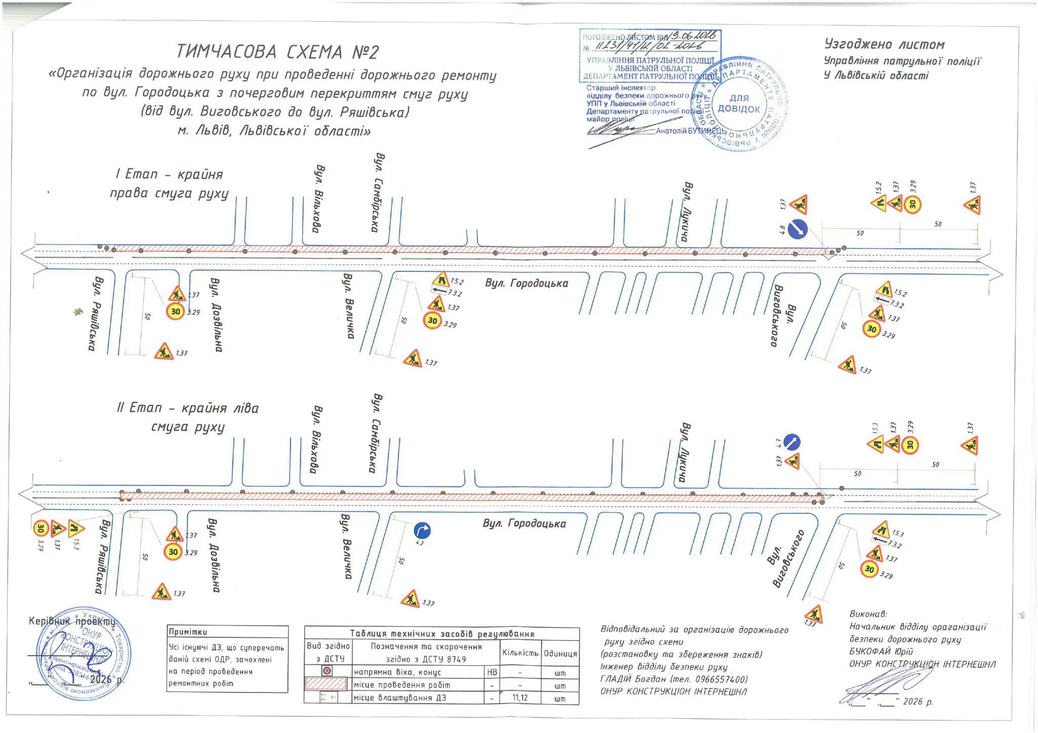 Тимчасова схема організації руху на вул. Городоцькій від вул. Виговського до вул. Ряшівська / фото: Залізнична РА