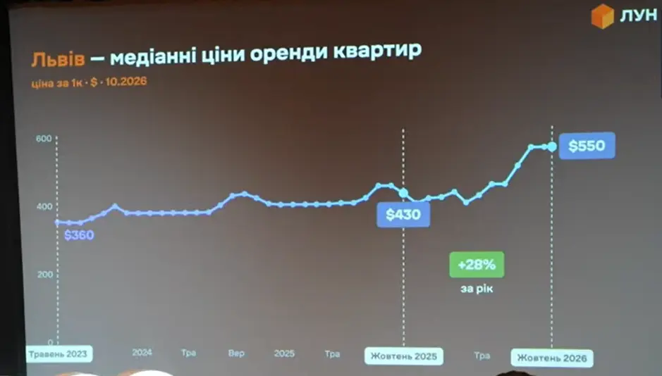 фото: скриншот з презентації ЛУН
