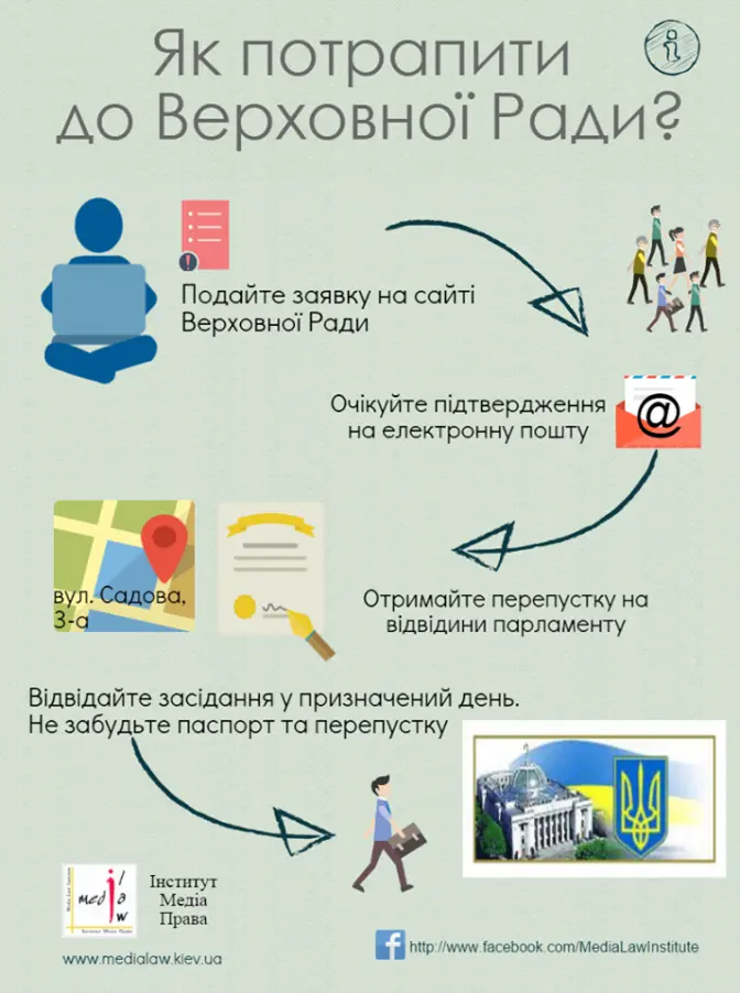 Як львів’янам потрапити на засідання нового парламенту? Інфографіка