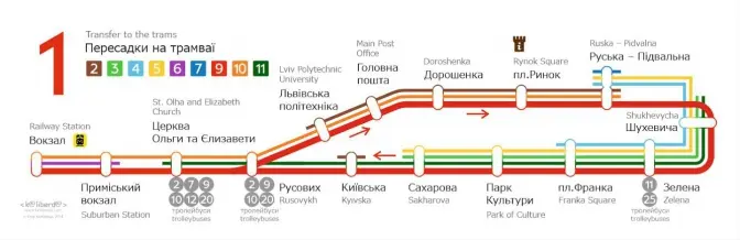 У львівських трамваях встановили нові таблички