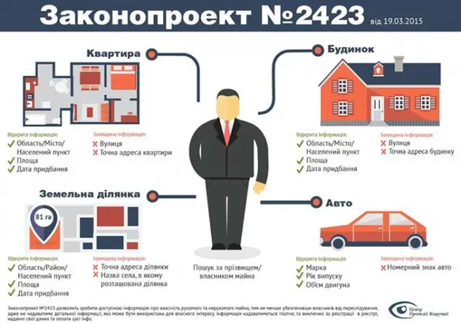 Як антикорупційний закон вплине на українців? 3 особливості