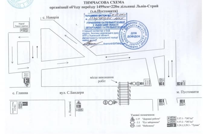 Умовне фото