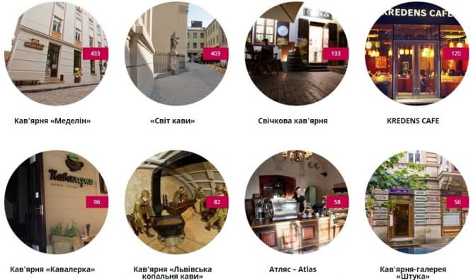 Львів'яни обрали кав'ярню з найкращим сервісом