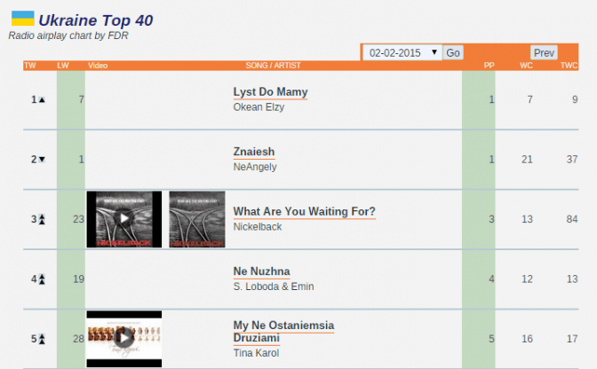 фото: top40-charts.com