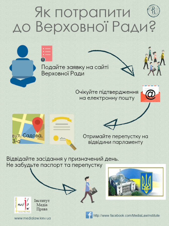 Як львів’янам потрапити на засідання нового парламенту? Інфографіка