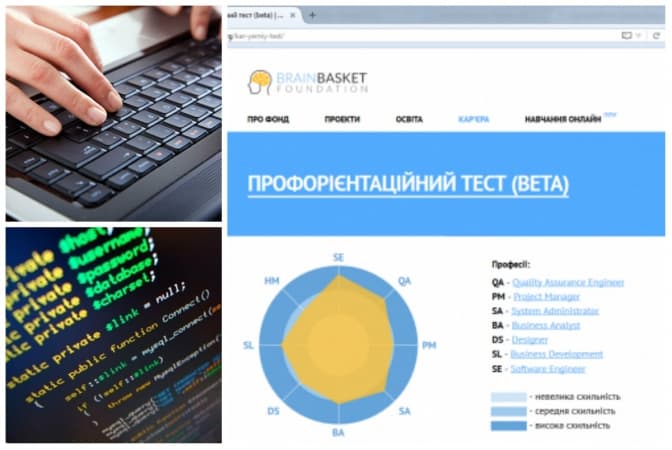 Яку професію в ІТ-галузі обрати? У мережі з'явився безкоштовний тест